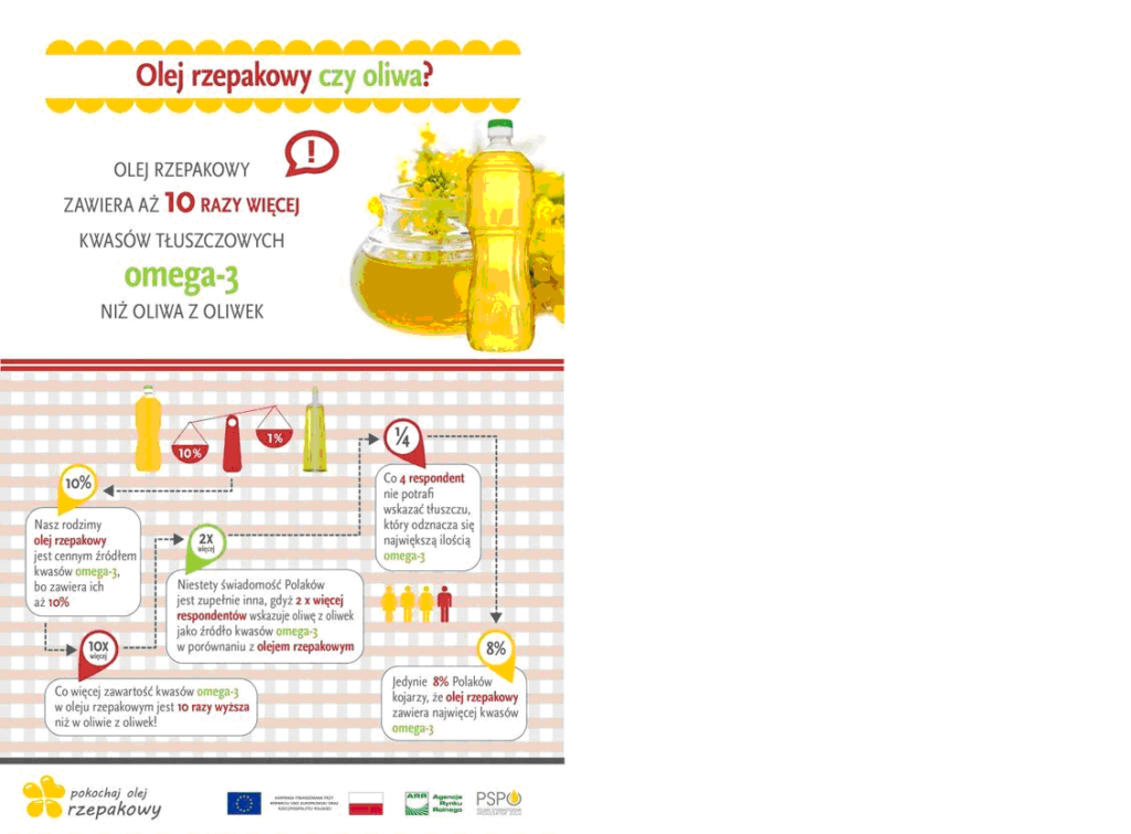 Znalezione obrazy dla zapytania omega 3 infografika